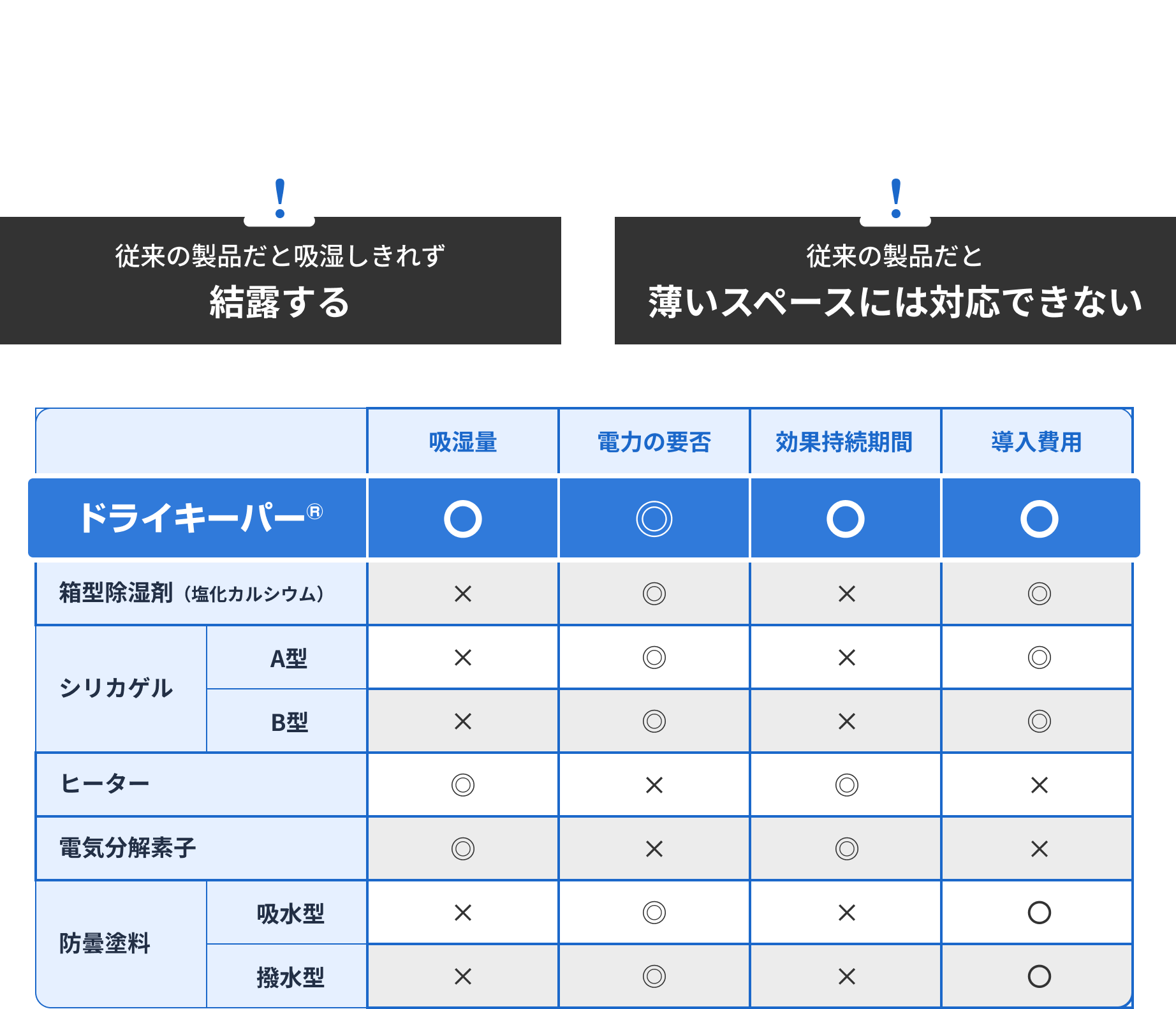 従来製品との違い